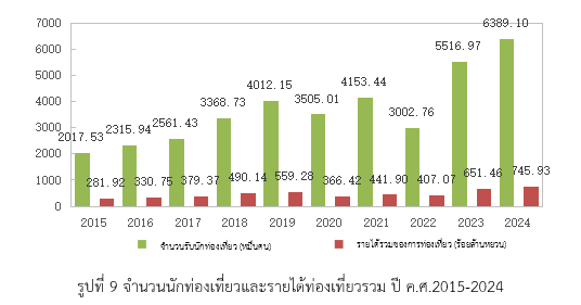 รายงานเชิงลึก : ทิเบต โอกาสช่องทางการค้าใหม่ในจีน