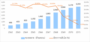 “ไท่หมางเลอ (泰芒了)” ขึ้นบัลลังก์มะม่วงอบแห้งของจีน