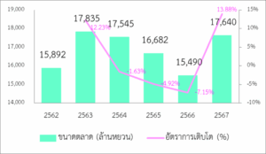 แนวโน้มการพัฒนาอุตสาหกรรมอาหารอุ่นร้อนเองของจีนปี 2568