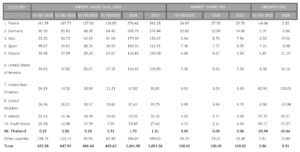 แนวโน้มตลาดสินค้าเครื่องสำอางในสาธารณรัฐเช็ก