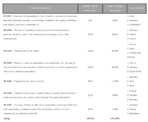 แนวโน้มตลาดสินค้าเครื่องสำอางในสาธารณรัฐเช็ก