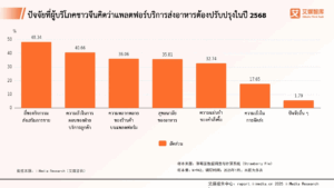 พฤติกรรมผู้บริโภคในอุตสาหกรรมการจัดส่งอาหารแบบซื้อกลับบ้านออนไลน์ของจีนประจำปี 2568