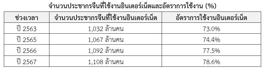 เทรนด์คลิปสั้นมาแรงในจีน ดันแบรนด์ให้เข้าถึงกลุ่มเป้าหมาย