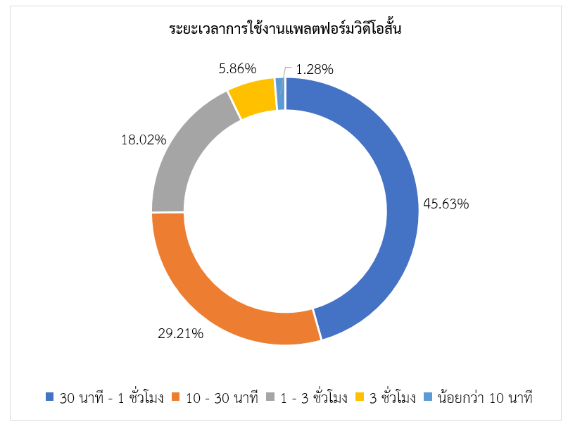 เทรนด์คลิปสั้นมาแรงในจีน ดันแบรนด์ให้เข้าถึงกลุ่มเป้าหมาย