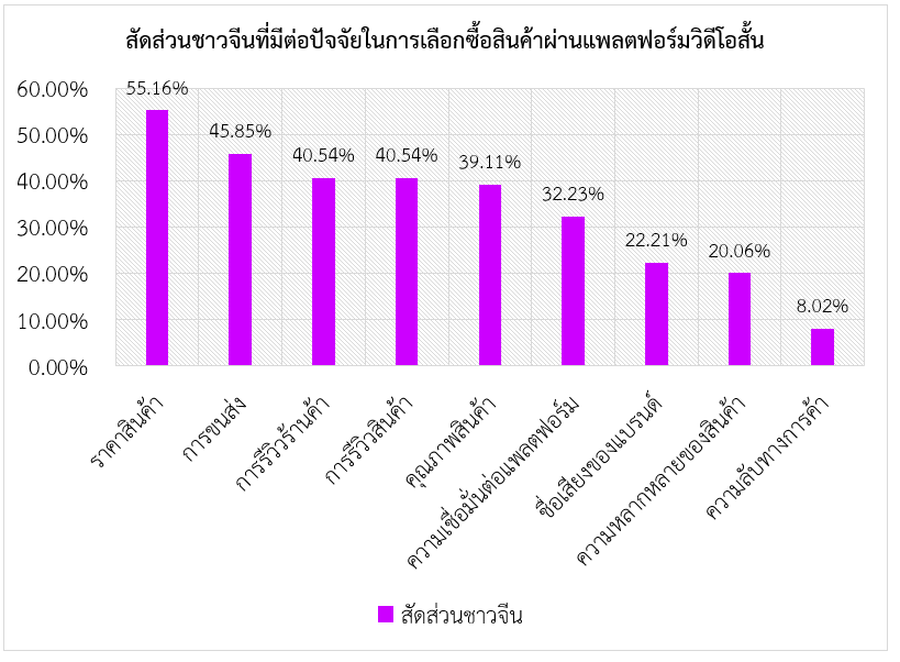 เทรนด์คลิปสั้นมาแรงในจีน ดันแบรนด์ให้เข้าถึงกลุ่มเป้าหมาย