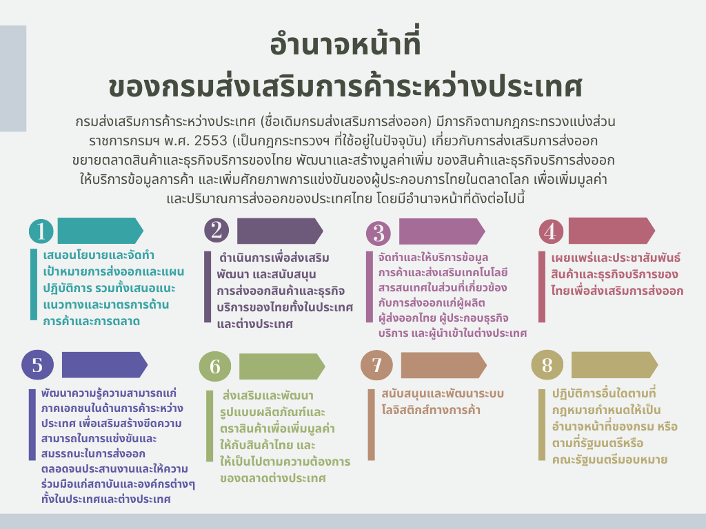 เกี่ยวกับกรม (2)